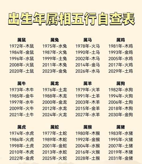 五行中哪种命格的人蕞旺？