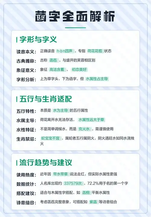菡字五行属什么？如何运用五行原理为女孩取名？