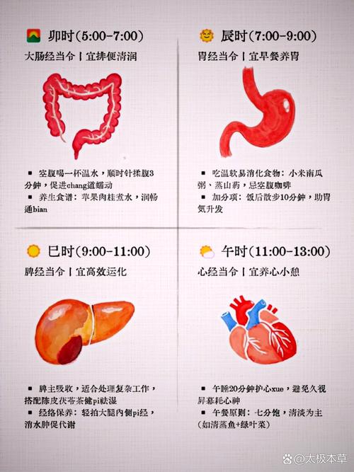 2025年12月11日这一天是治疗疾病的好时机吗？