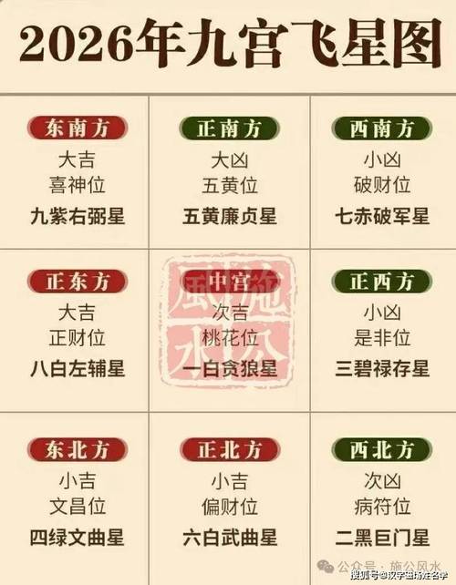 2026年7月12日哪个方位的财运最旺呢？