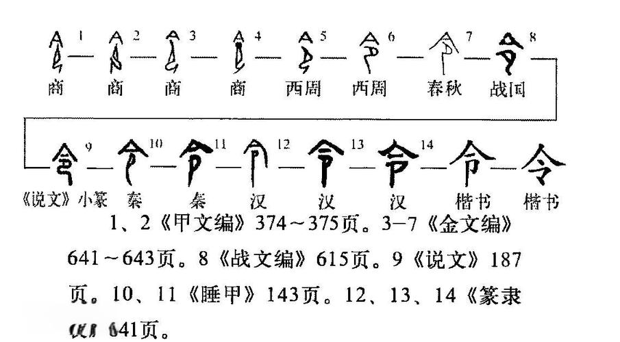 命的拼音是什么？它的组词有哪些？请列举为长尾。