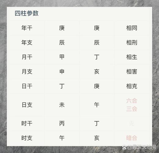 男女八字如何判断是否相合？