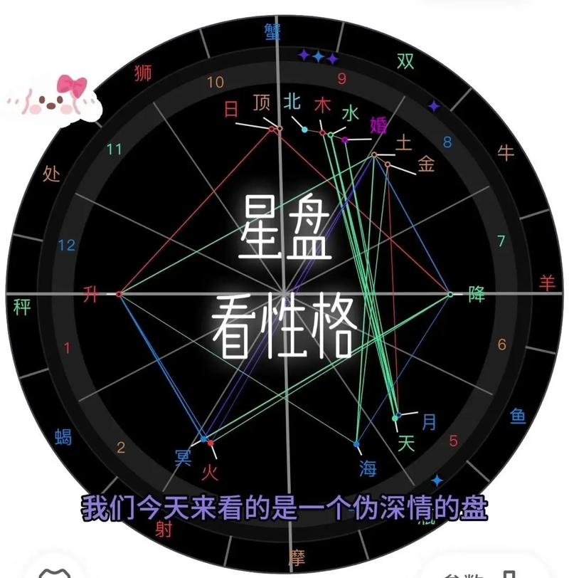 月水巨蟹火金双子命格，哪种组合能揭示我的命运奥秘？