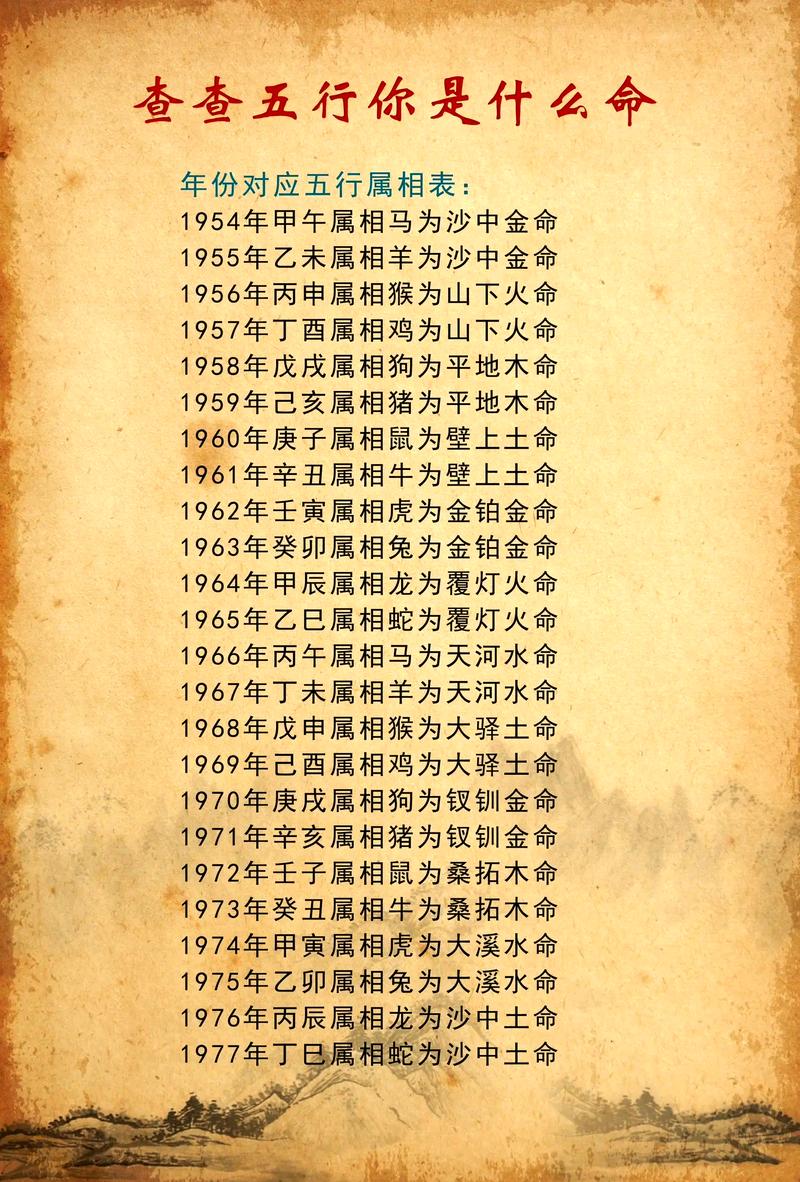 一月九日出生的男生，他的命格属于哪一种类型呢？