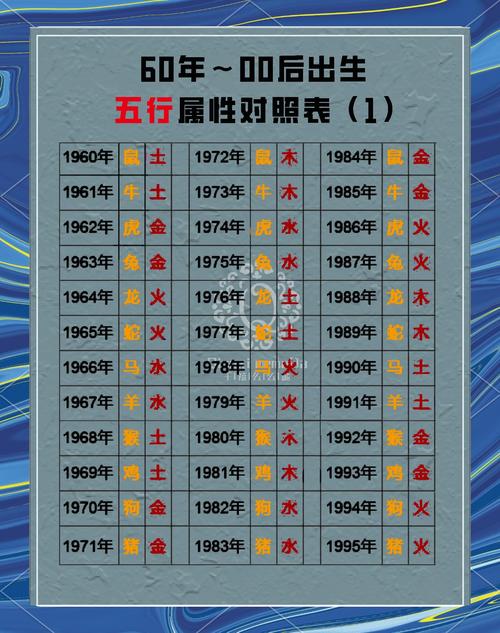 男人金命和什么命女人蕞相配？1993年是金命还是水命？
