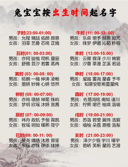 属兔的出生时辰属相有哪些命理特点？若犯克，如何属相？