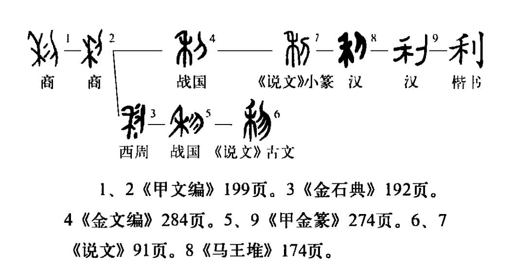 利字五行属什么男孩取名寓意有哪些？