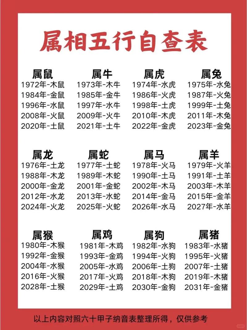 哪个生肖属金命，适合作为男孩八字中的金命生肖？