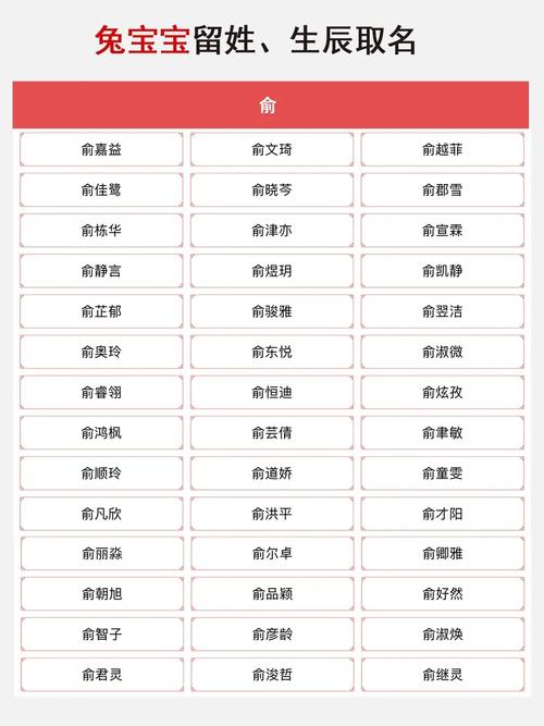 如何为姓俞的大气文雅的女孩取一个既文雅又大气的好名字呢？