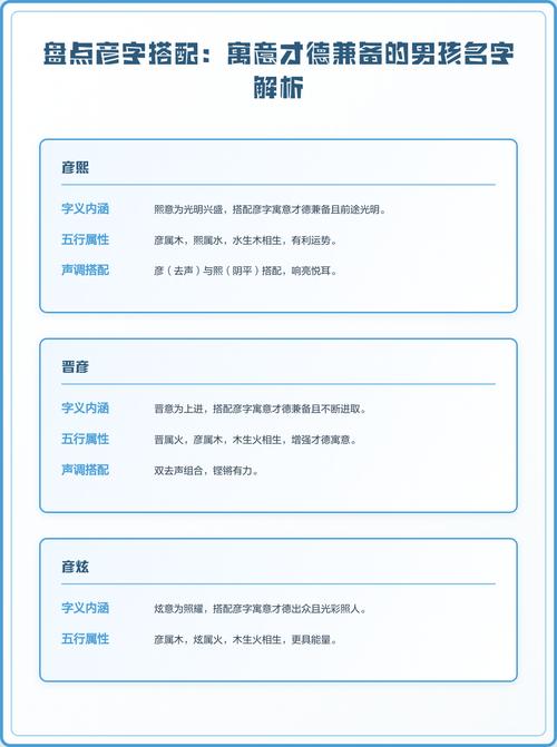彦字五行属什么如何搭配男孩名字最吉祥？
