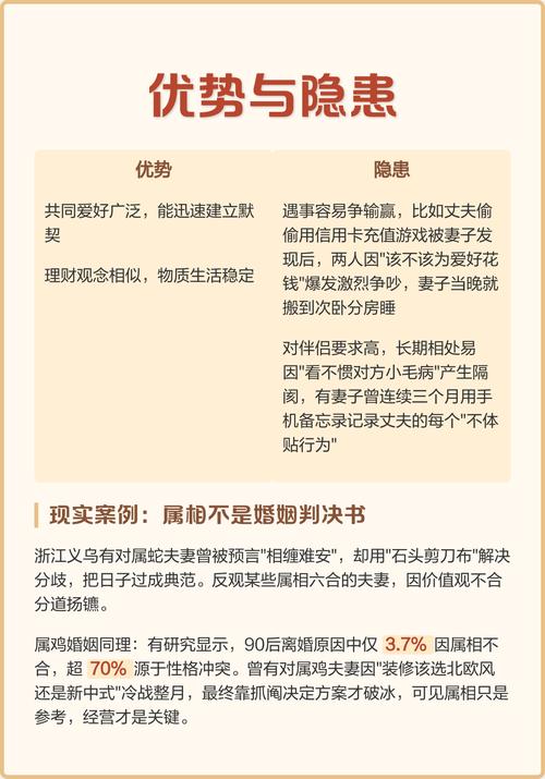 两个属鸡的人结婚，这样的夫妻关系是否合适？