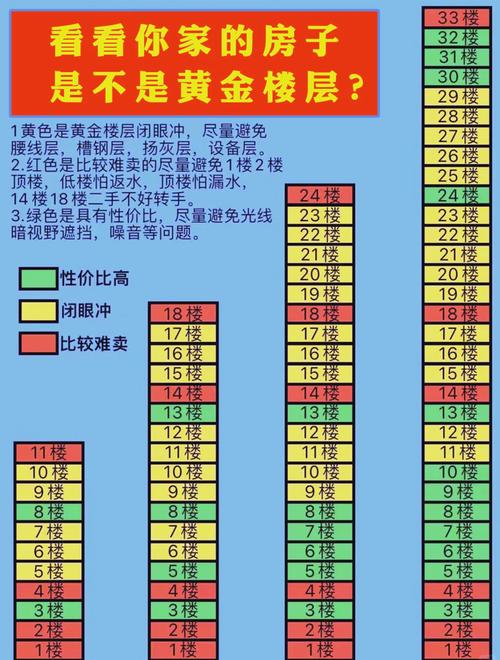 1991年属羊的人买房时有哪些楼层是不宜购买的？
