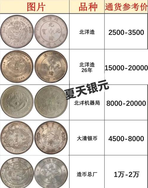 古币中的风水银元，它的价值是否高于普通银元？