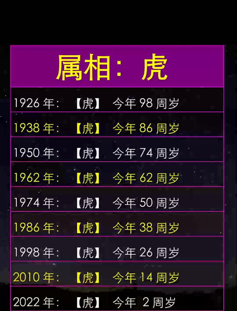 1944年属虎的人1943年属什么命？