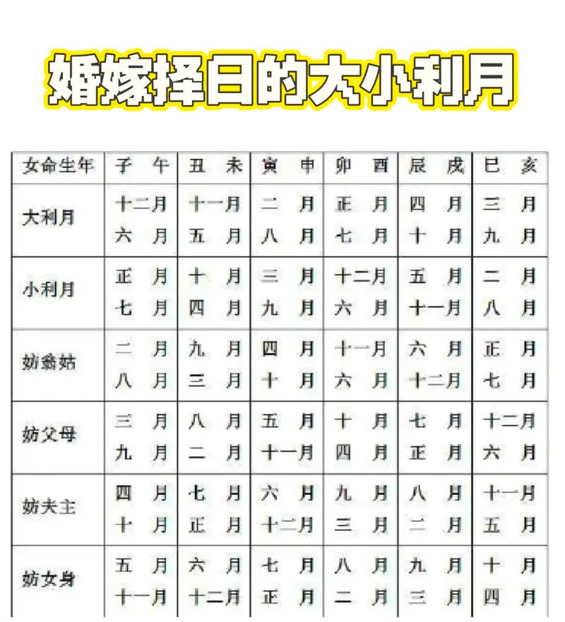 2025年12月24日农历冬月初五适合结婚吗？今日嫁娶吉凶如何？