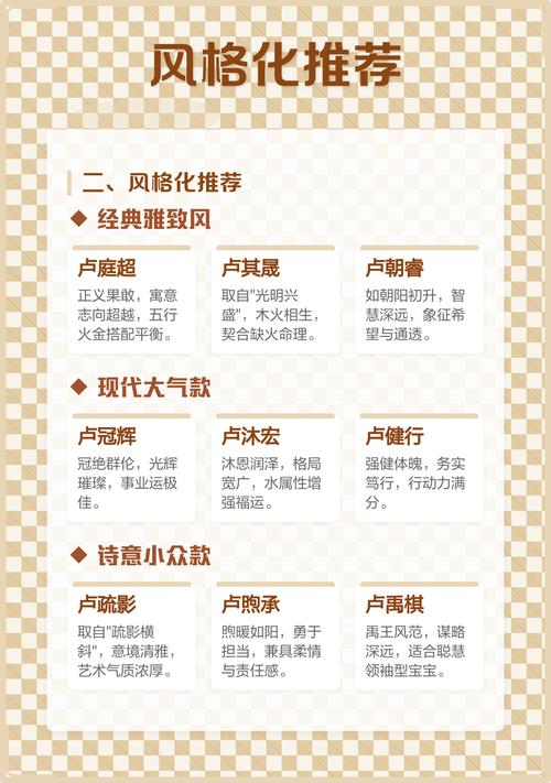 卢姓男孩起一个优美的名字，有没有什么好建议？