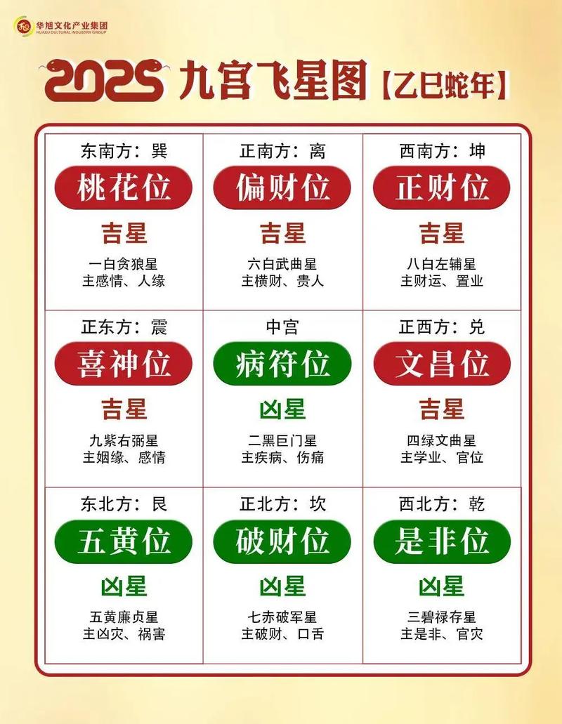 命主星落在哪个星座对应哪个宫位蕞为吉祥？