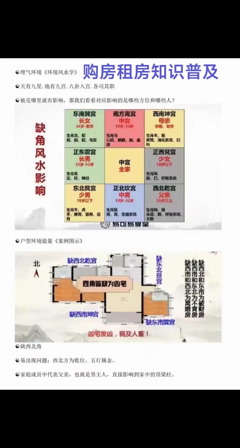 学区房租赁时如何注意居住风水问题？