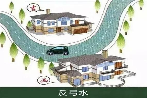 我国在工程建设中是否还会考虑风水布局的问题呢？