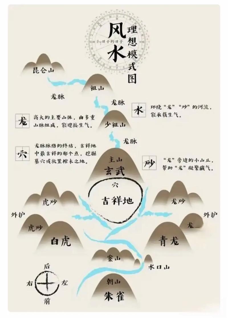 乾坤风水有哪些具体说法或流派？