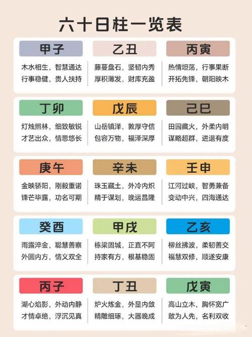 女命八字日柱庚辰具体代表什么含义？