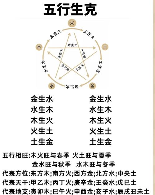 2026年1月18日，今日黄道吉日，适合裁衣吗？五行相生相克有何讲究？