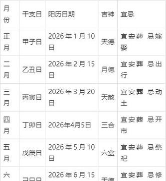 2026年4月5日作为今日入土黄道吉日是否为最佳安葬选择？
