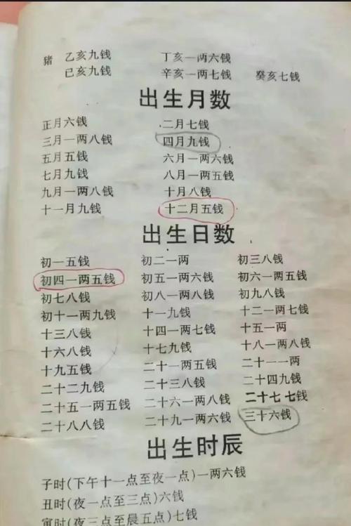 2026年3月19日农历二月初一这个日子修坟合适吗？