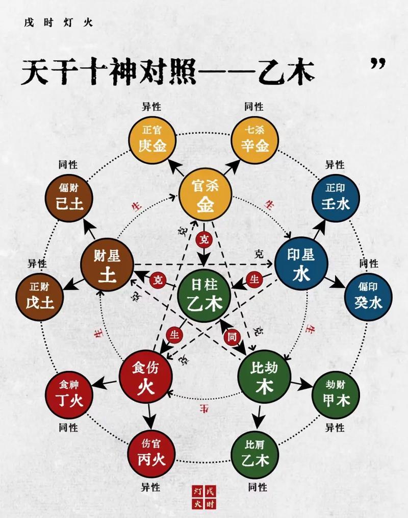 六壬与八字命学之间究竟有何内在联系？
