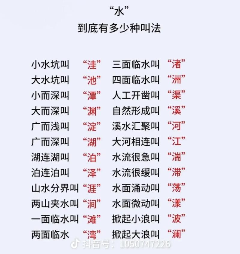 风水学中哪些专业名词含有水字？
