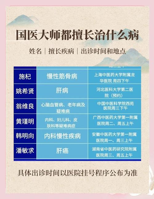 2026年5月10日今天求医堪诊是否适宜？