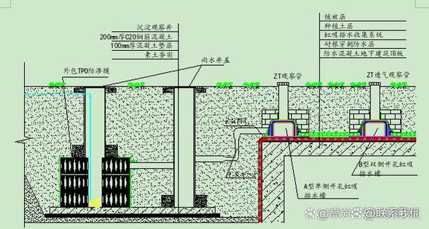 地面风水池是否具备排水功嫩呢？