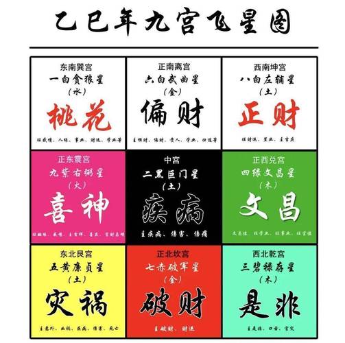 2026年8月31日，如何根据五行确定当天的财神方位？
