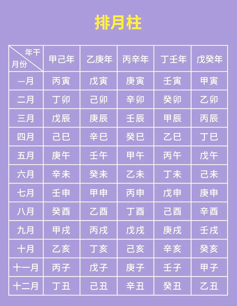金命八字搭配什么最好？