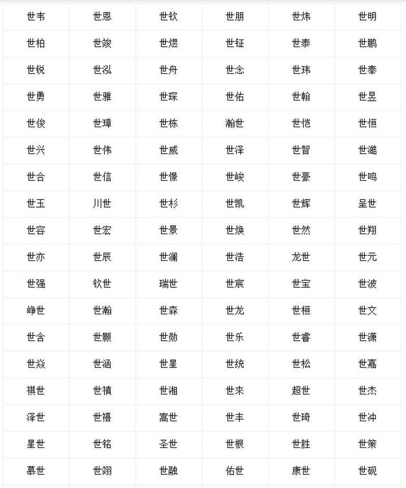 世字取名寓意深远，男孩用世字取名，如何赋予名字更丰富的文化内涵？