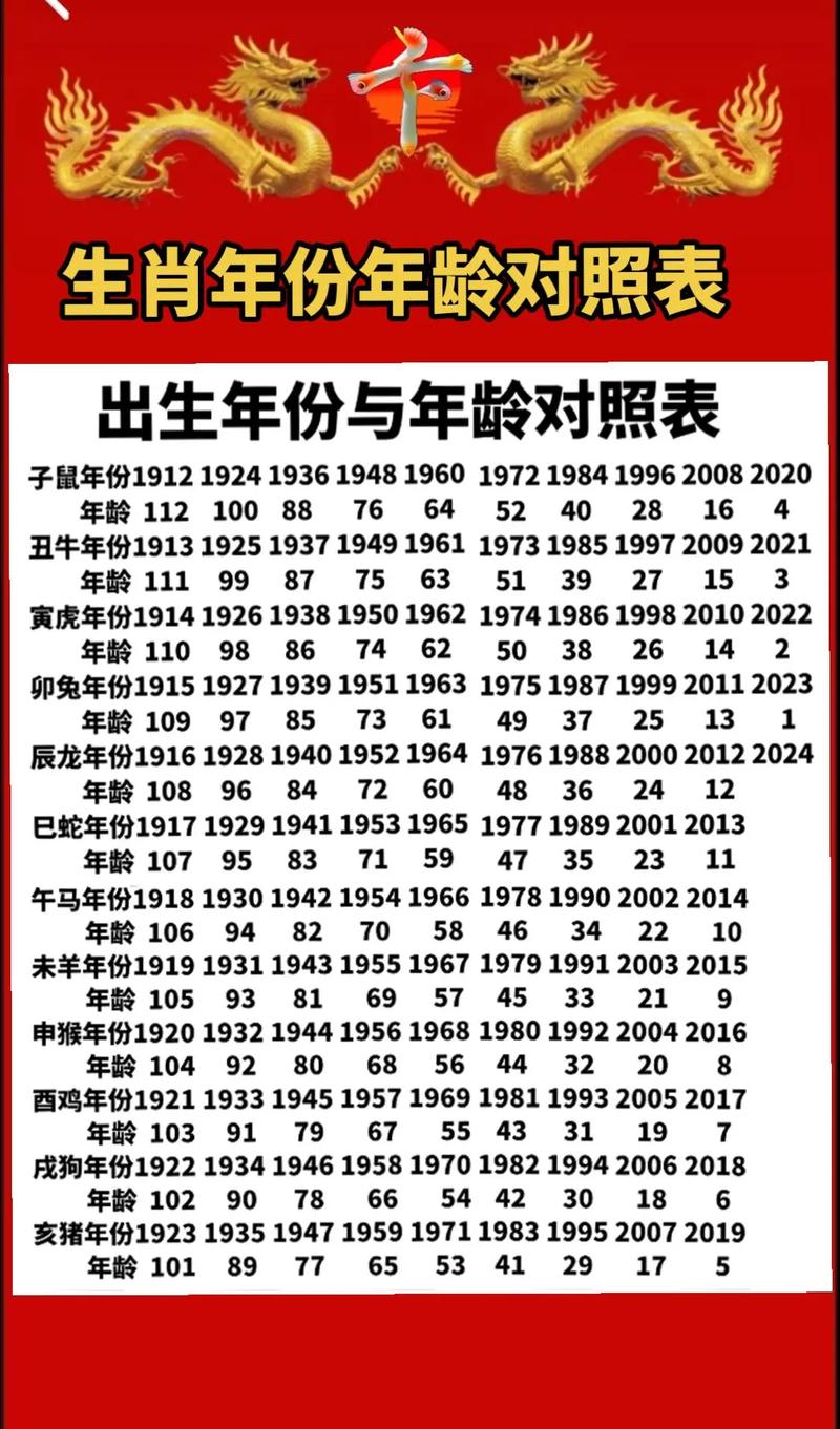 今年是哪一年属相对应的流年命呢？
