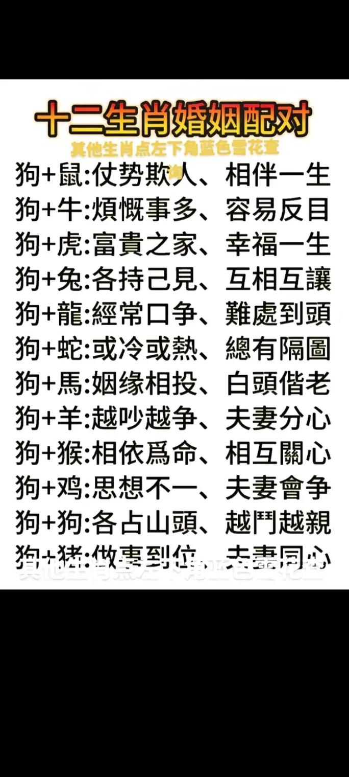 属虎和属狗的婚姻配对是否合适？