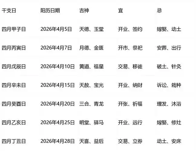 2026年2月4日作为开业日是否为吉日？开张这天是否吉利？