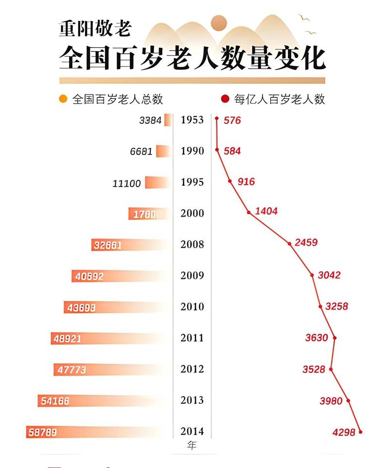 老婆寿命短暂算什么命？命短的人有哪些显著特征？