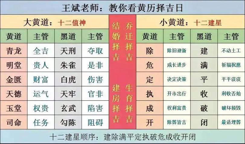2026年4月22日作为下聘礼的日子，是否符合吉日选择的标准呢？