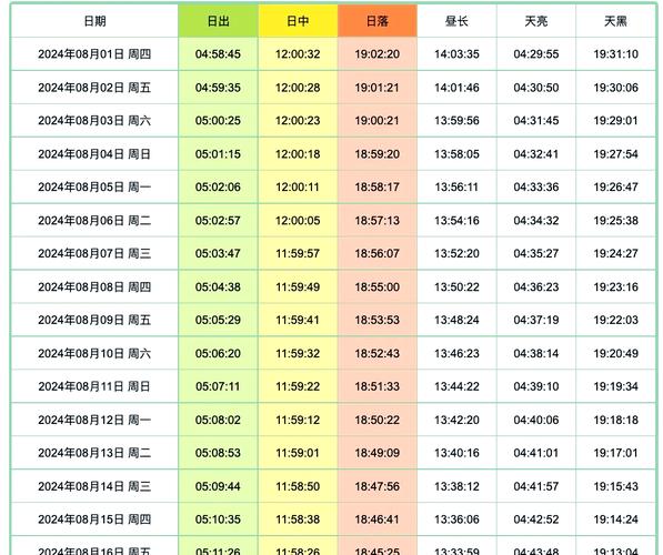 2026年3月13日出差安排合适吗？有没有更好的建议？