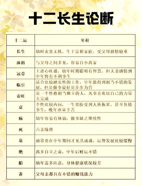 人的十二条命分别是什么？小时候命苦长大后命运会否依旧？
