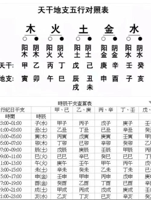 如何根据己未癸酉丙申乙未八字推算出生日期？