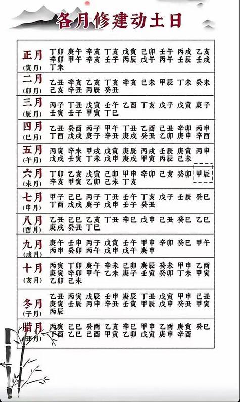 2026年2月4日腊月十七动土吉凶如何？这天适合动土吗？