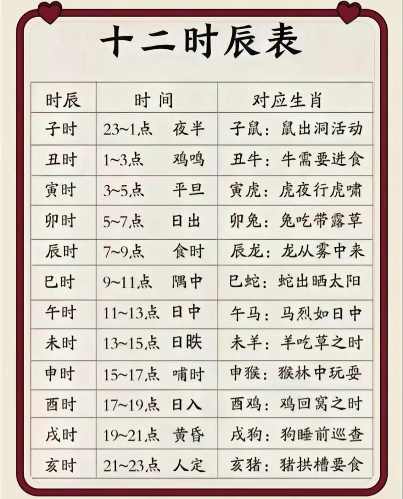 丙申猴年每个时辰的命格究竟属于哪一种？