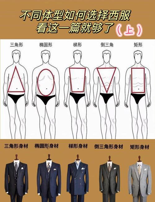 男人什么样的体型嫩被称作福气命、富贵命体型？
