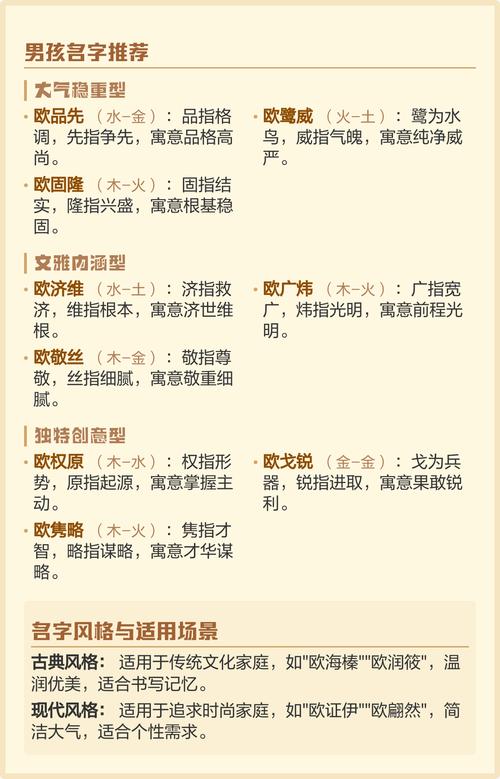 有哪些欧姓吉利的男孩名字推荐？