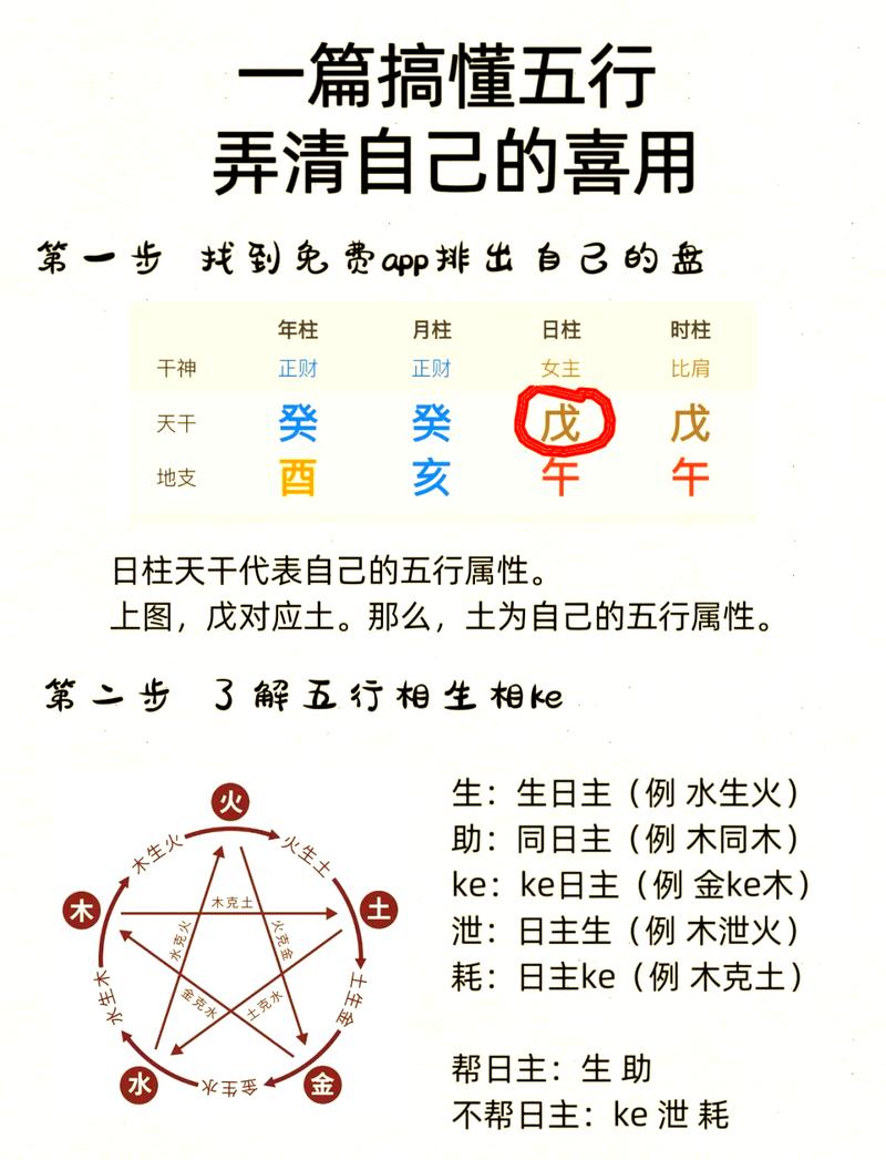 八字命理中，如何判断用神，有哪些歌诀可以参考？