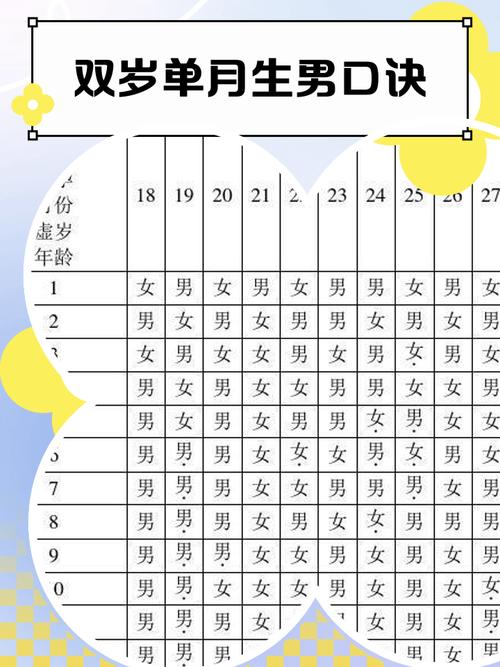 土男火女结合会生育怎样的孩子？