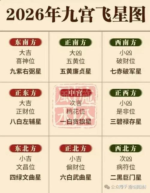 2026年10月03日农历八月廿三适合起名或风水布局吗？